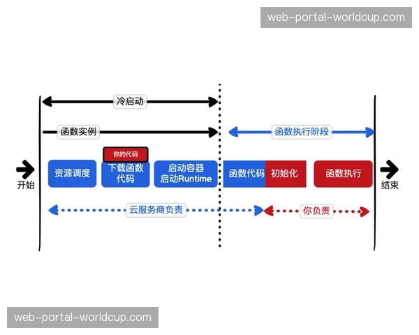 VAR中心操作员纪实：在毫秒之间做出关键判罚